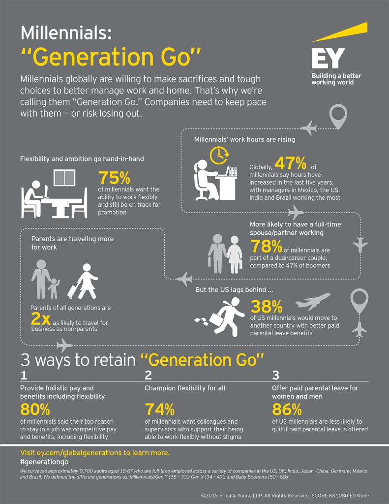 1504-1449436-bmc-generation-go-infographic_final-(1)