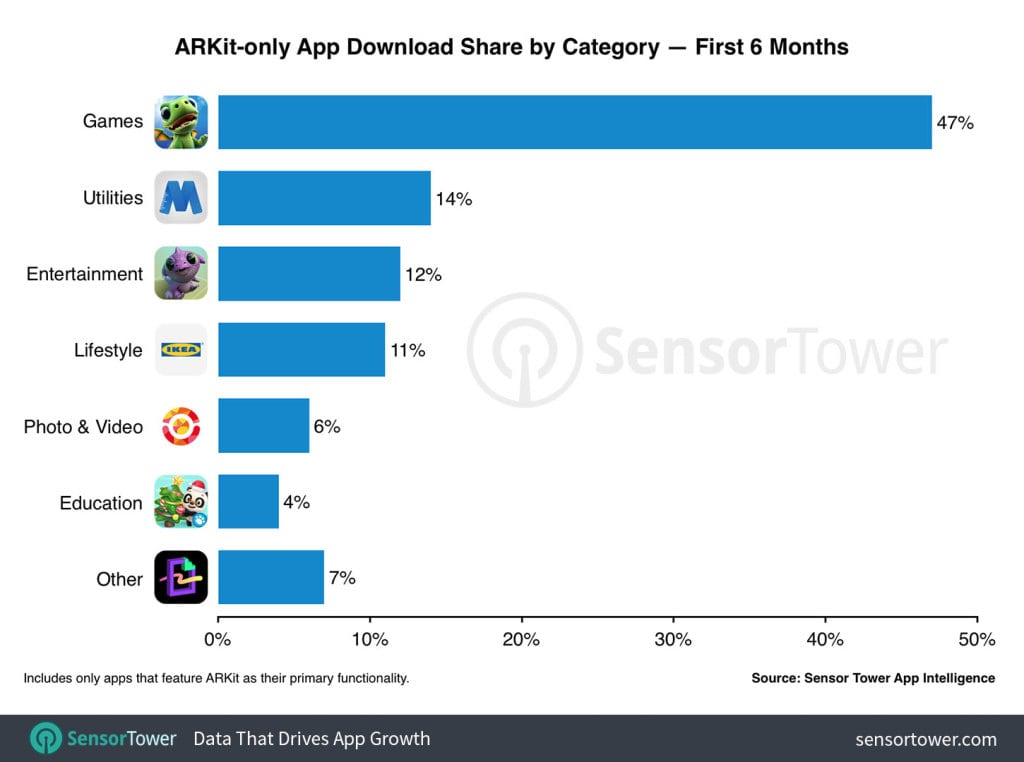 arkit-apps-by-category-six-months