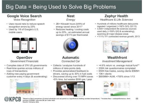 Big Data | Being Used To Solve Big Problems - Active & Innovation