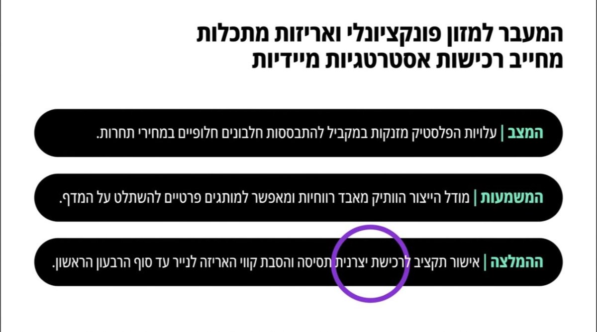 שקופית 2 מתוך המצגת שהסטודיו בנה לפי ספר חוקי המותג