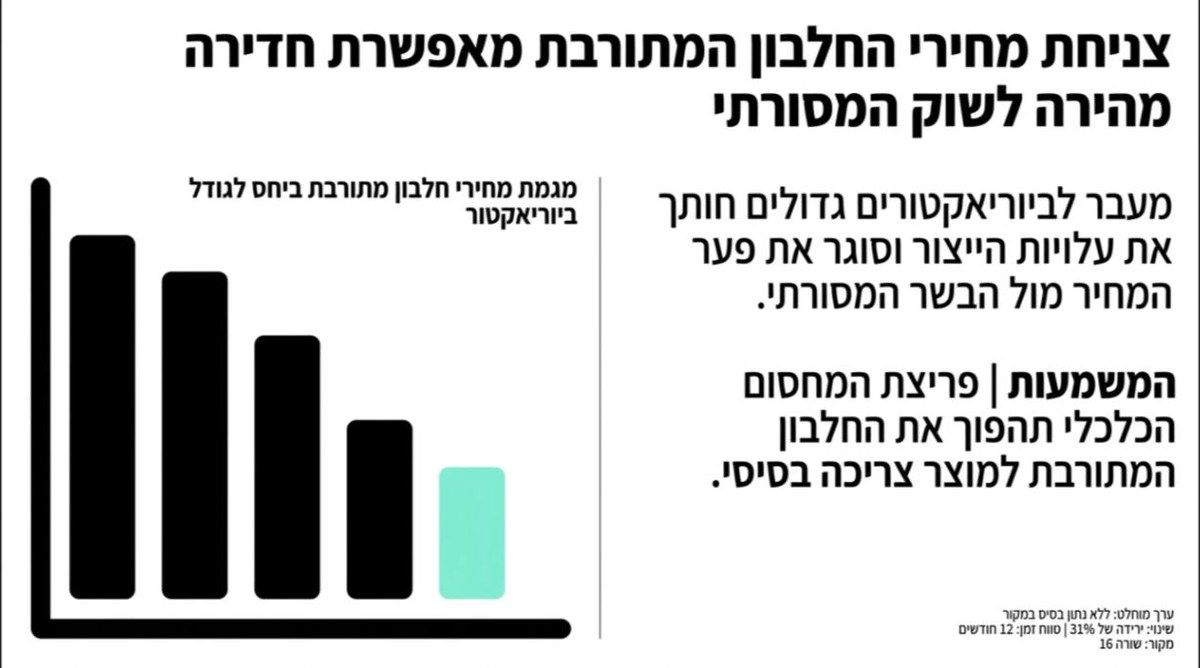 שקופית 3 מתוך המצגת שהסטודיו בנה לפי ספר חוקי המותג