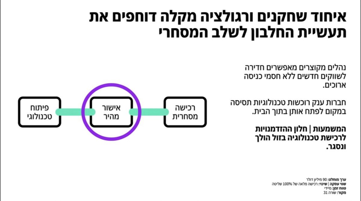 שקופית 4 מתוך המצגת שהסטודיו בנה לפי ספר חוקי המותג