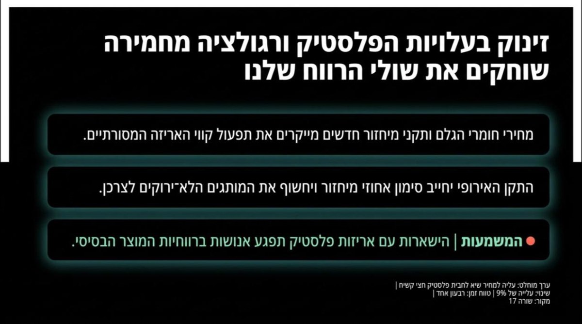 שקופית 5 מתוך המצגת שהסטודיו בנה לפי ספר חוקי המותג