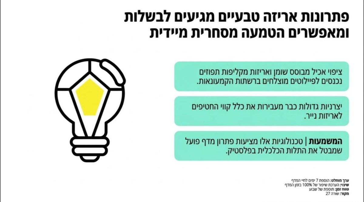 שקופית 6 מתוך המצגת שהסטודיו בנה לפי ספר חוקי המותג