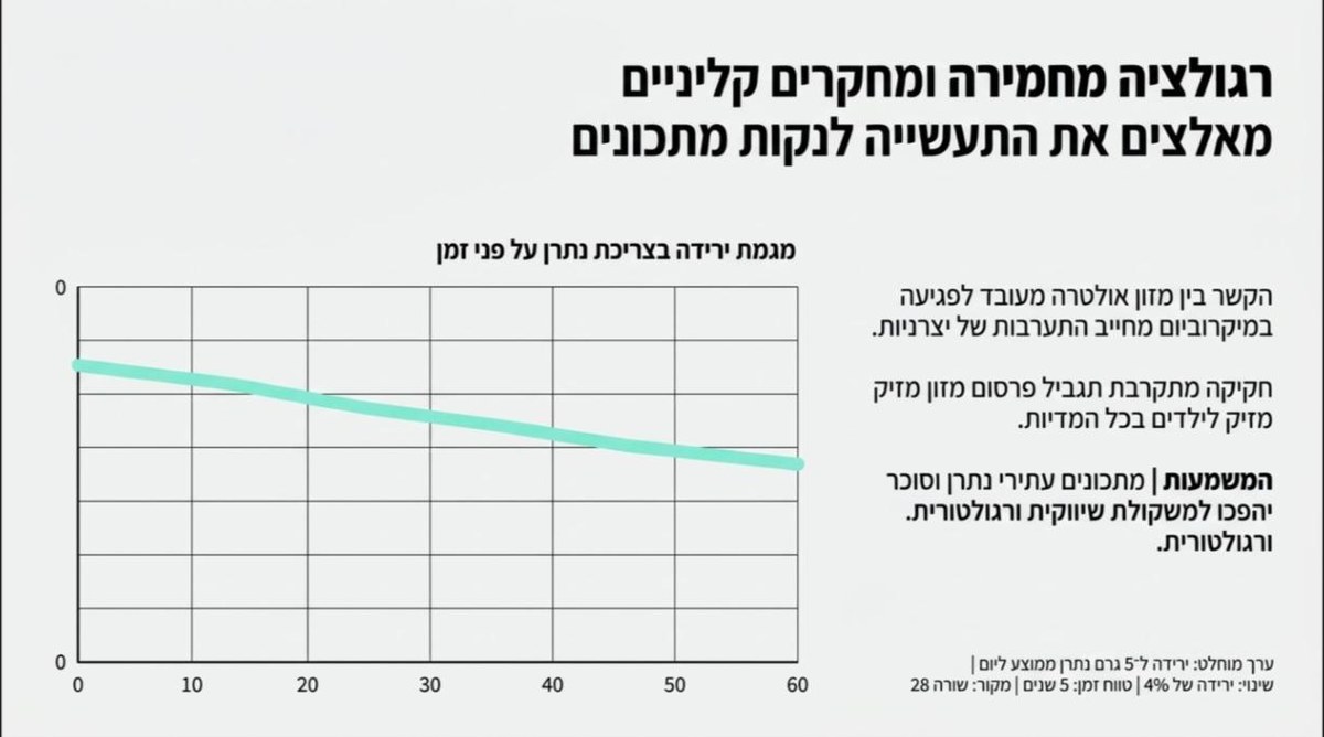 שקופית 7 מתוך המצגת שהסטודיו בנה לפי ספר חוקי המותג