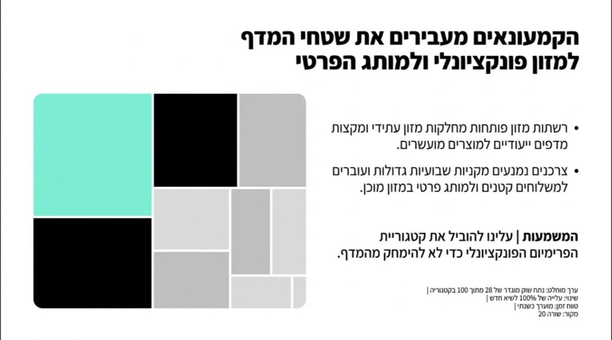 שקופית 8 מתוך המצגת שהסטודיו בנה לפי ספר חוקי המותג