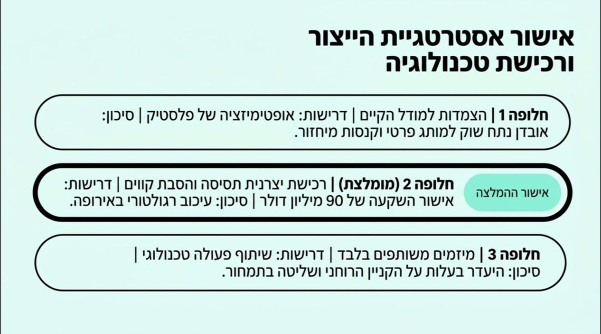שקופית 10 מתוך המצגת שהסטודיו בנה לפי ספר חוקי המותג